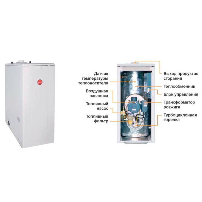 Котел дизельный KITURAMI TURBO-30